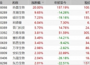 大金融集体拉升，天风证券、国海证券等涨停，中国人寿等走高