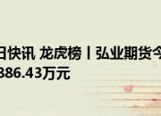 9月25日菜籽粕期货持仓龙虎榜分析：多方离场情绪强于空方