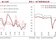 债市收益率全线上行 国债期货走弱