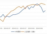 中长债基金突遇调整，又是股债跷跷板效应，投资者感慨：这个绿是怎么做到的