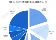 人保服务,人保财险 _2024轴承制造行业市场深度调研及发展现状、竞争格局分析