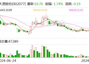 卓创资讯(301299.SZ)：董事、高管及持股5%以上股东拟减持合计不超1.82%股份