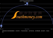 金宏气体(688106.SH)：本次注销1.16%股份