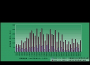 国债期货开盘全线下跌 30年期主力合约跌0.11%