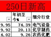 德勤中国预计今年A股将有95只至135只新股上市融资650亿至960亿元
