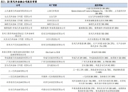 9家消金公司年内合计发行484亿元金融债