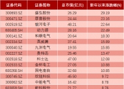 今日11.22亿元主力资金潜入传媒业