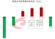 未来商业早参 | 美团将发行合计25亿美元优先票据；天猫“双11”预售10月14日开启