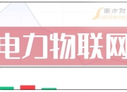 友讯达：董事崔霞、股东华诚盛达拟减持公司股份