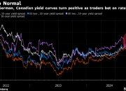 英国10年期国债收益率短暂突破4%