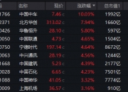 ETF掀起涨停潮 十余只消费、地产主题ETF涨停