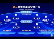 巨头放大招，AI大模型进入爆发期，高增长潜力股仅6只（附名单）