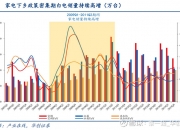 1500亿元“真金白银”支持消费品以旧换新