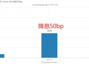 产经观察：VT Markets理财经：美联储开启降息潮 挑战如何变机遇？