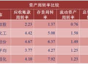 海达光能对赌协议谋上市：核心产品单价下滑，应收账款周转率偏弱