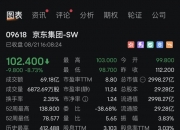 大恒科技(600288.SH)：控股子公司终止公开挂牌出售所持大陆期货49%股权事项