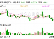 美奥种业（838036）：李祖平通过大宗交易方式减持挂牌公司约18万股