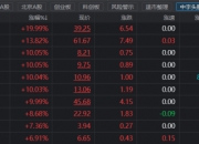 9月26日中粮资本涨停分析：保险，信托，大金融概念热股