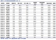 天风证券给予新集能源买入评级
