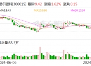 山西证券制定“质量回报双提升”行动方案 打造核心竞争力