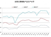 中钢协：9月中旬重点钢企钢材库存量1565万吨 环比增4.5%