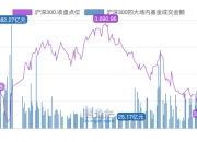 恒生指数收涨4.16% 恒生科技指数收涨7.17%