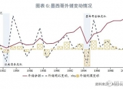 墨西哥央行将隔夜利率从10.75%下调至10.50%