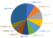 阿里巴巴-W获南向资金连续10天净买入