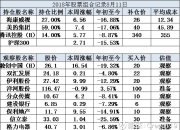 美的集团(000333.SZ)：悉数行使超额配售权