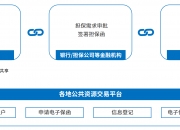 大参林披露7笔对外担保，被担保公司达7家