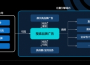 部分海外品牌中国市场“失宠”