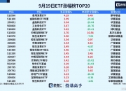 超长期国债ETF下挫