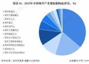 人保车险   品牌优势——快速了解燃油汽车车险,人保车险_2024年环渤海地区海洋经济行业发展现状、竞争格局及未来发展趋势与前景分析