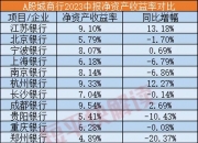 * 证监会发声提升破净公司估值，郑州银行、兰州银行等市净率垫底