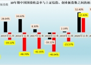 股债“跷跷板”效应再现！