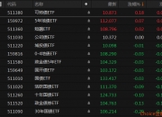 超量宽松带来止盈压力 债市交易勿忘重要“心理锚”