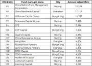 中国国新等成立股权投资基金 出资额为50亿元