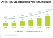 人保车险   品牌优势——快速了解燃油汽车车险,保险有温度_中国5G基站行业研究及市场投资决策