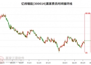金富科技(003018.SZ)：2023年度权益分派10派2元 股权登记日7月11日