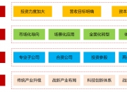 国务院国资委：持续加大国资国企布局优化调整力度