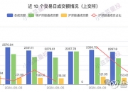 11只ETF公告上市，最高仓位42.36%