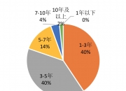 袁海霞：财政政策需要有更大突破，地方债短期可落实“四个可为”