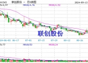 天际股份提前赎回理财 此前因信披违规引发投资者诉讼
