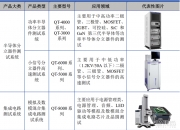 天和防务(300397.SZ)：拟定增募资不超7亿元