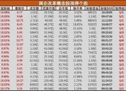 大消费板块集体爆发，酿酒板块领涨，泸州老窖、山西汾酒、乐惠国际等多股涨停