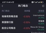 财经早参丨道指再创新高，中概股继续上涨；证监会：抓紧出台上市公司市值管理指引；上交所致歉；广州一区全面放开住房限购