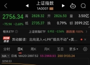A股暴力上涨，导致量化中性“爆仓”？真相是……