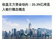 两市主力资金净流出241亿元 银行等行业实现净流入