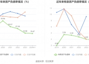奇正藏药(002287.SZ)：拟推2024年员工持股计划