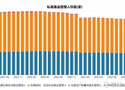 半年注销923家！私募行业现新动向